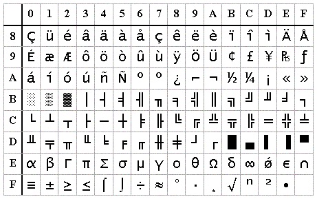 Lekciya 7 Koduvannya Tekstu Lekciyi Z Disciplini Veb Dizajn